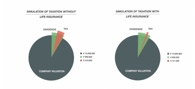 Etude de cas Comment structurer son patrimoine avant son arrivée en France